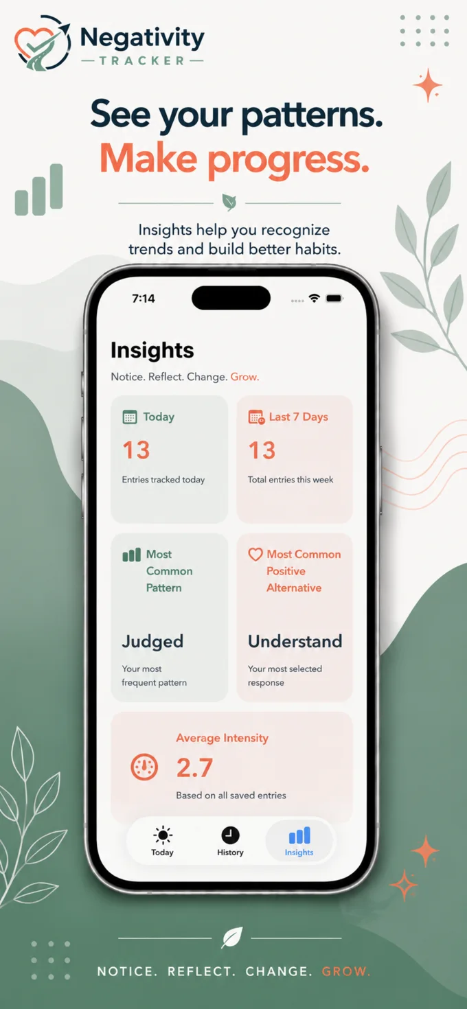 Insights screen showing tracked entries, common pattern, positive alternative, and average intensity